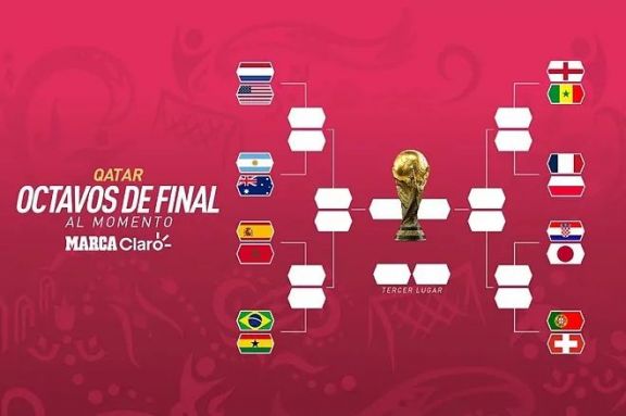 Clasificados a octavos de final de Qatar 2022: cruces y partidos de la siguiente fase hoy